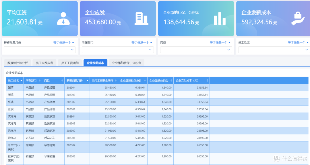 什么是员工薪酬管理系统，如何用低代码搭建