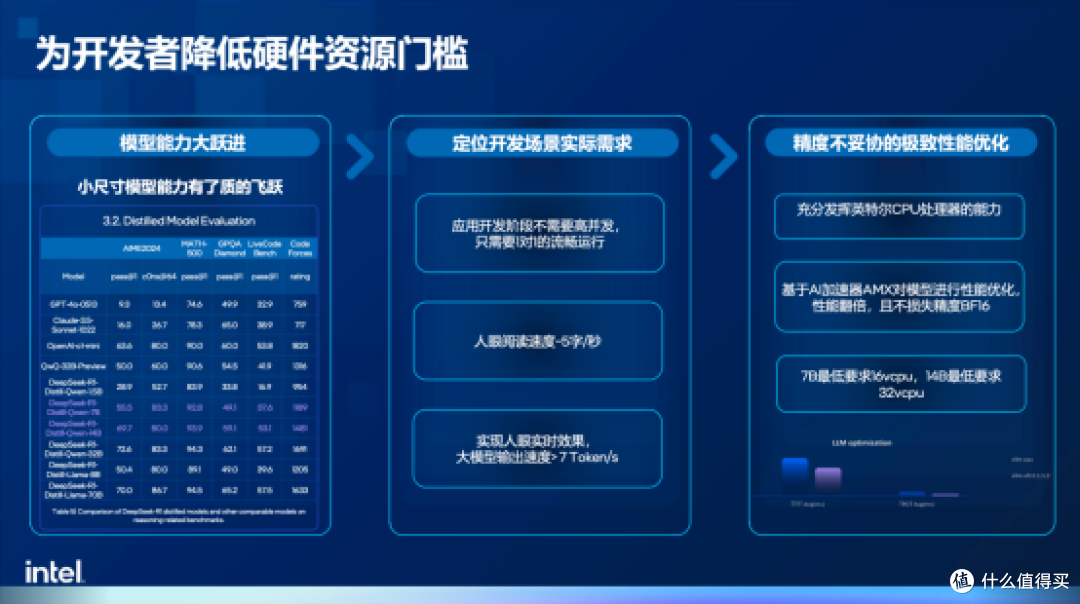 低成本也能实现大模型应用开发,英特尔与火山引擎是怎么做到的?