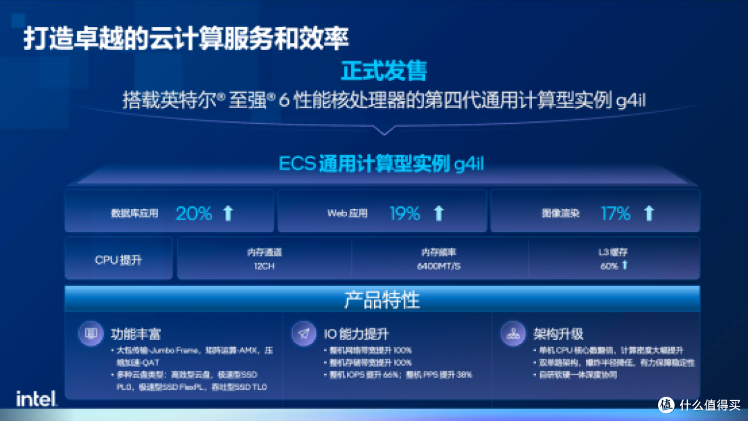 低成本也能实现大模型应用开发,英特尔与火山引擎是怎么做到的?