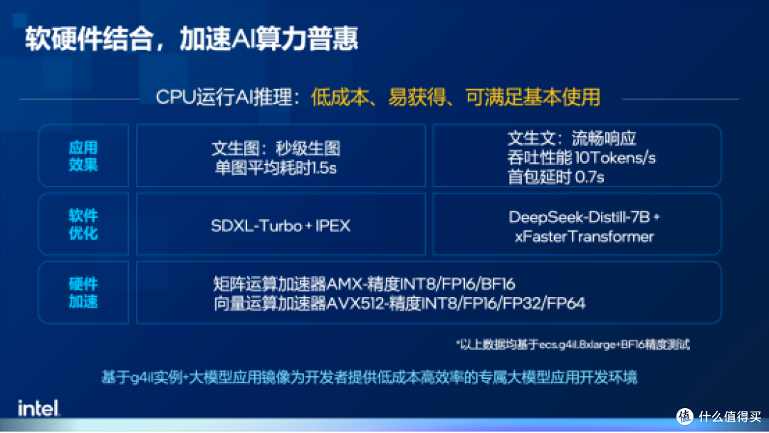 低成本也能实现大模型应用开发,英特尔与火山引擎是怎么做到的?