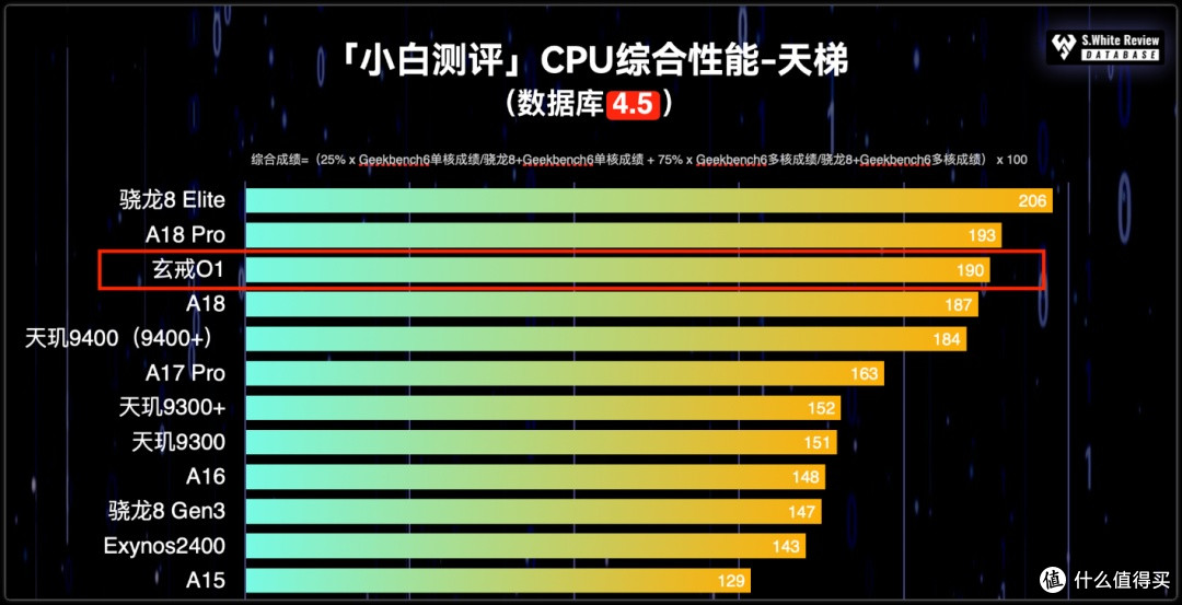 小米15S Pro首发,玄戒O1加持,安卓旗舰新标杆