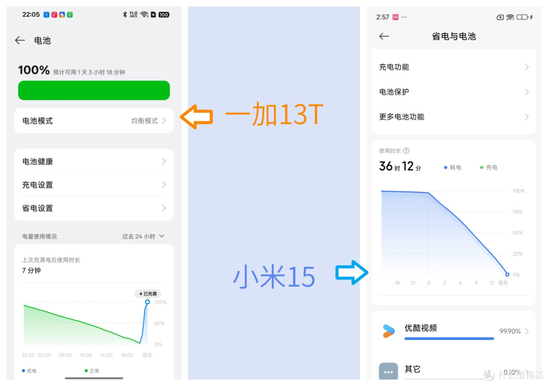 谁是小屏手机之王,当一加13T遇上小米15