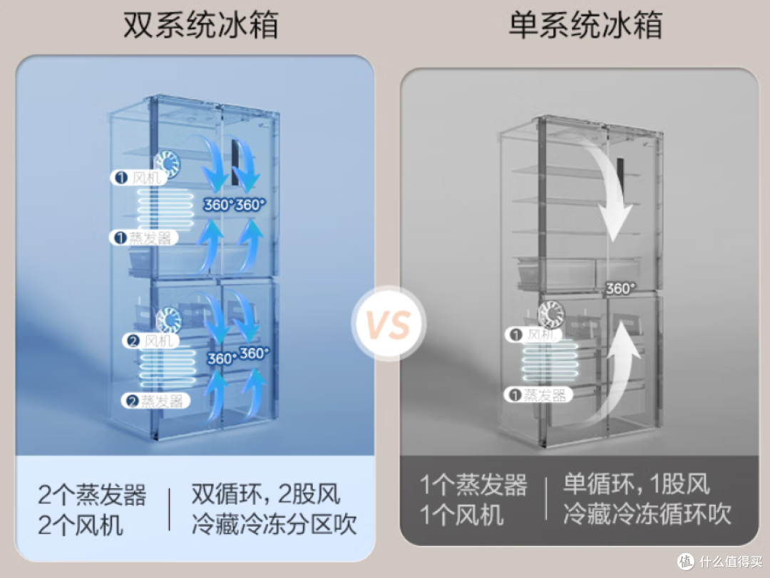 美的508冰箱,双系统+超薄全嵌,性价比拉满,小预算的理想之选!