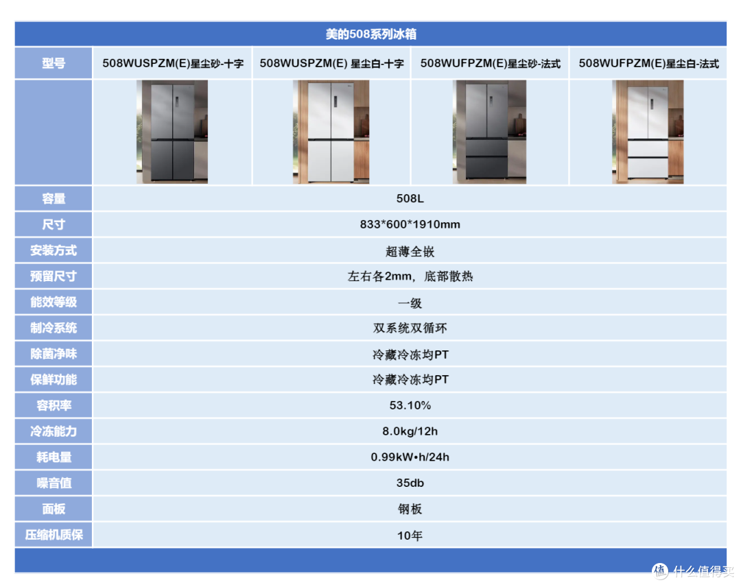 美的508冰箱,双系统+超薄全嵌,性价比拉满,小预算的理想之选!