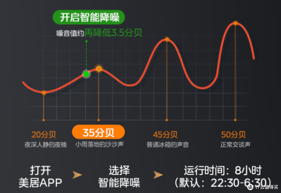 美的508冰箱,双系统+超薄全嵌,性价比拉满,小预算的理想之选!