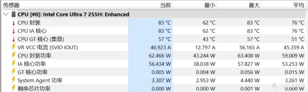 60W 性能释放满足各种繁重任务