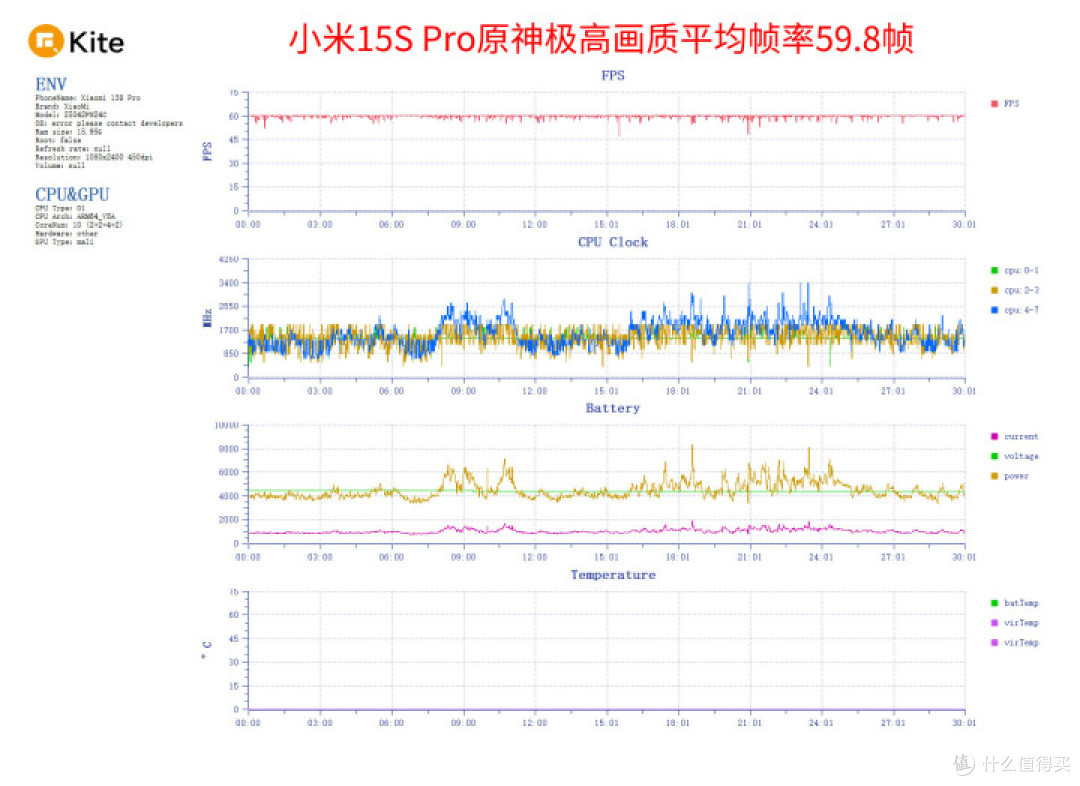 小米15S Pro评测 首发自研芯片体验远超预期