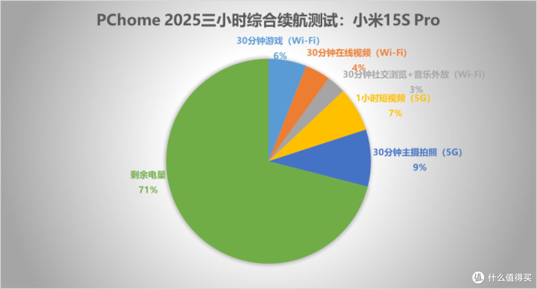 小米15S Pro评测 首发自研芯片体验远超预期