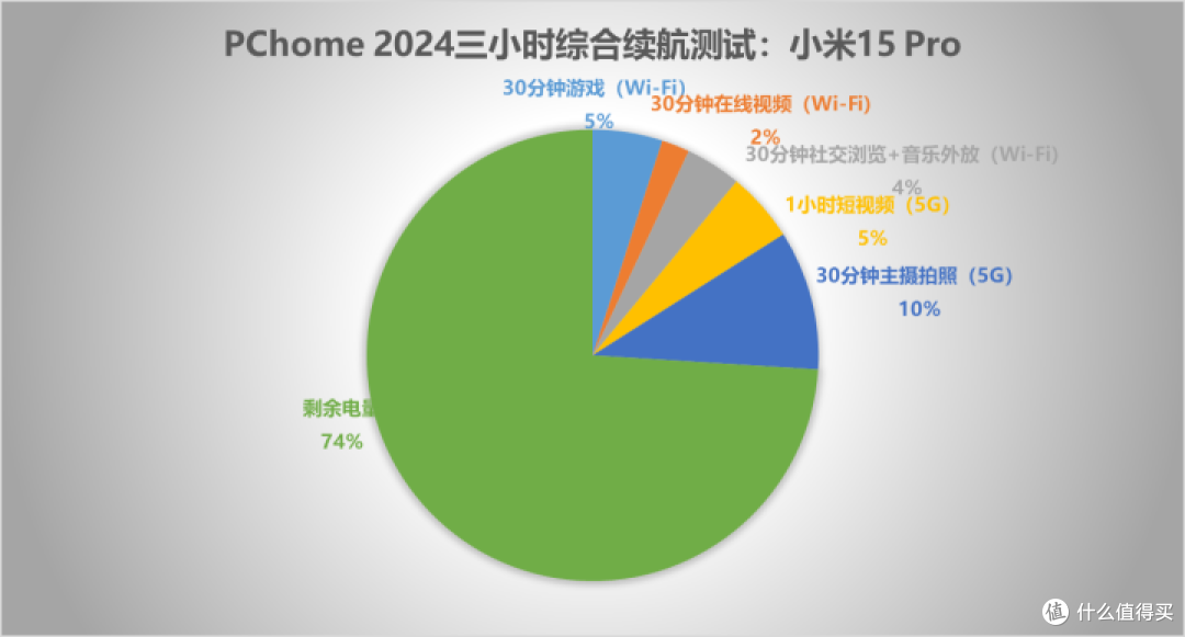 小米15S Pro评测 首发自研芯片体验远超预期