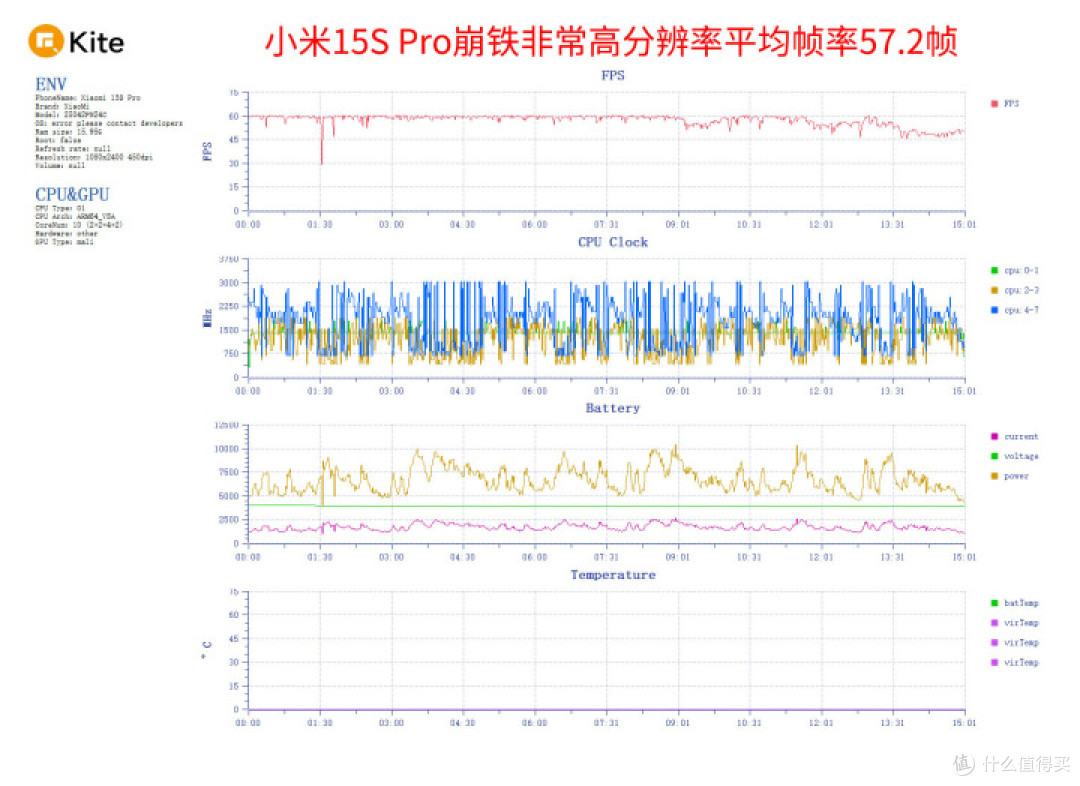 小米15S Pro评测 首发自研芯片体验远超预期