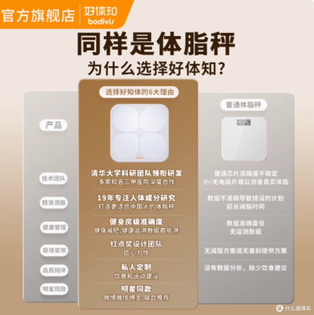 清华同方好体知M1智能体脂称——精准掌握健康数据