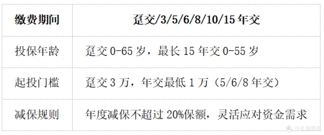 利率下行周期,星福家青鸾版双引擎分红险,高净值家庭压舱石!