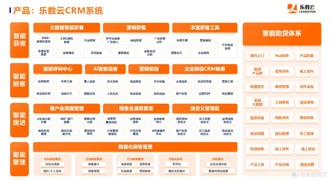 乐数云助贷获客系统