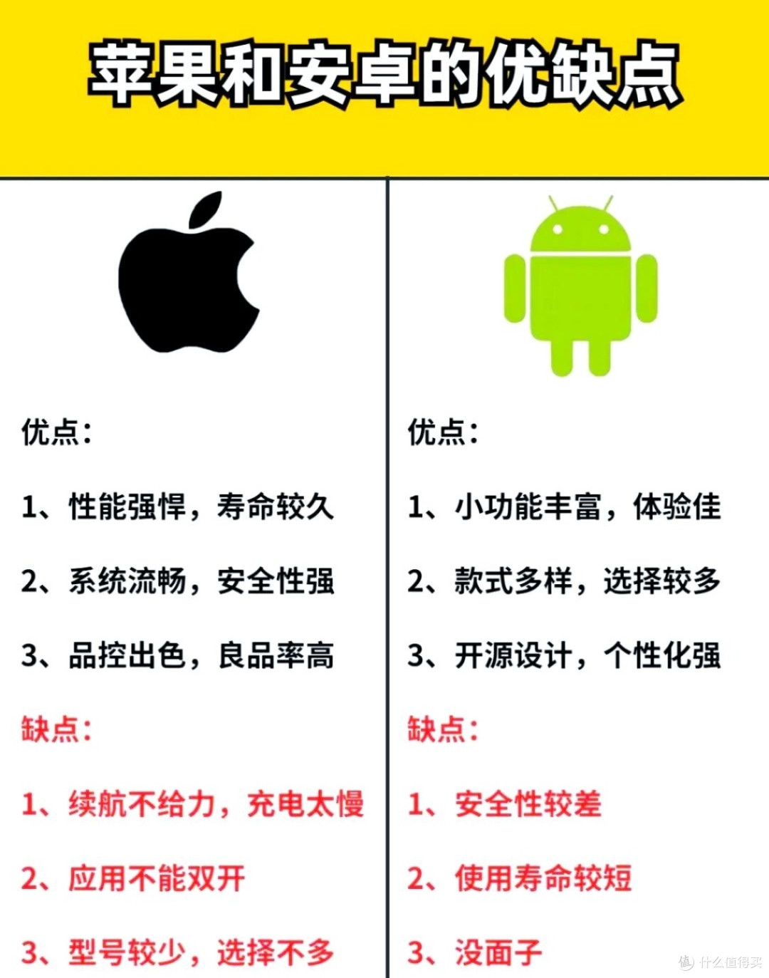 一直被模仿,从未被超越!我还是会选择苹果