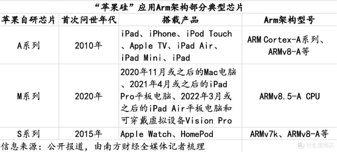 小米“研发设计”芯片再遭质疑,玄戒O1“自主”背后另有隐情?