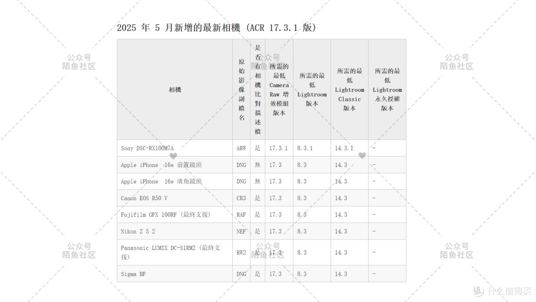 正式Win版Mac版PS2025安装包26.7自带智能移除工具神经滤镜离线包