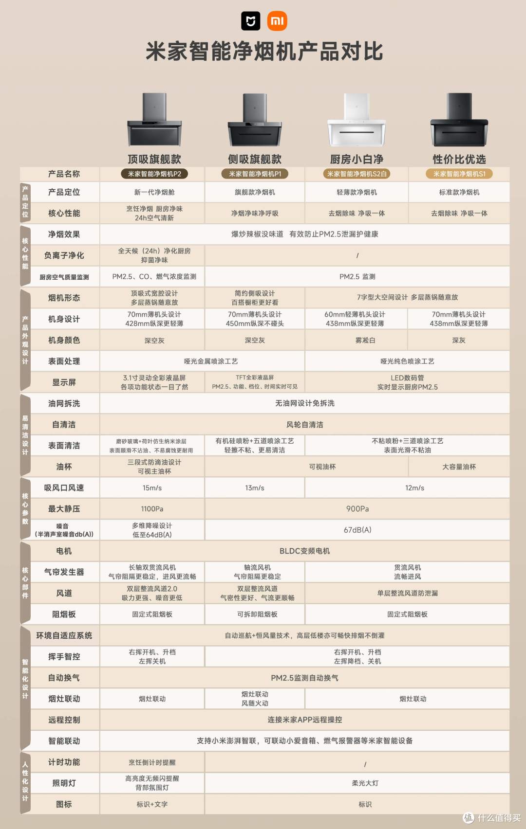 告别厨房异味、油烟,从入手一台米家净烟机开始,这个618就选它