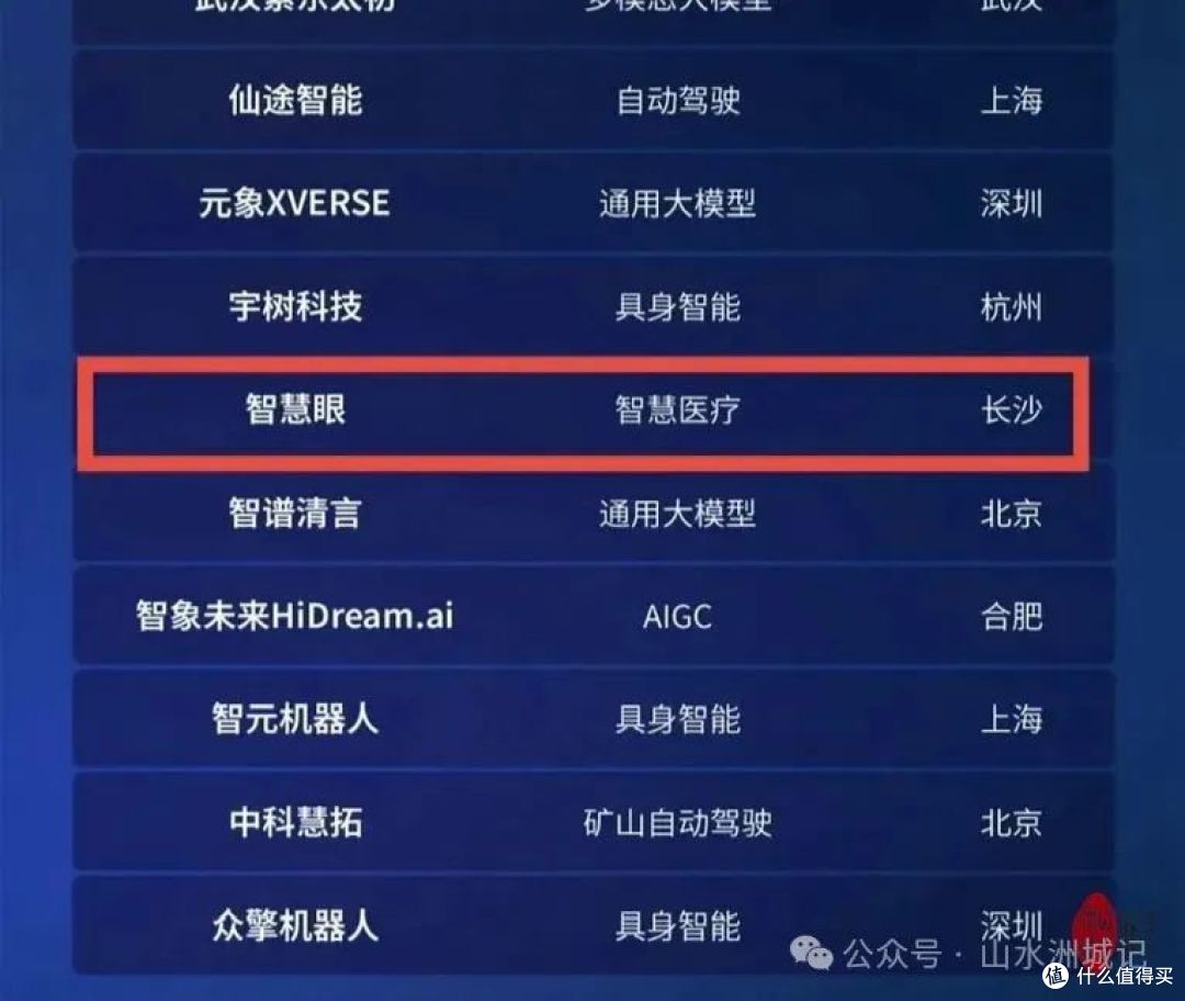 “智慧眼”加持!AI化身“望诊圣手”
