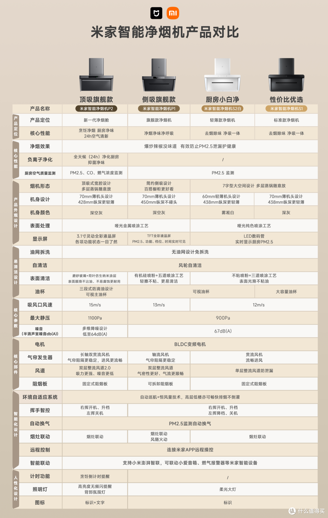 油烟机升级指南：入坑前必须了解的小米净烟机全系对比
