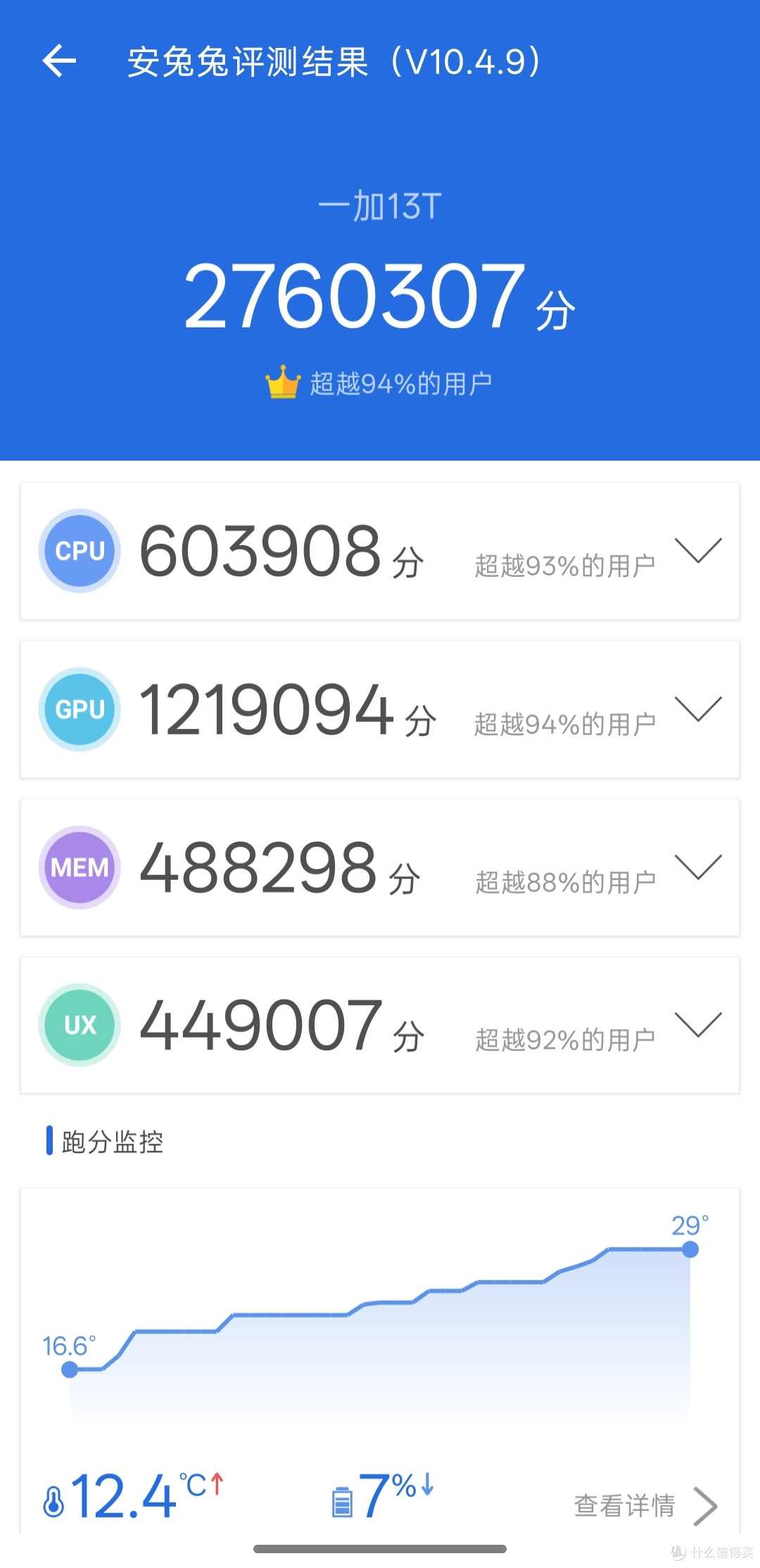 一加13T vs 小米15：小屏旗舰手机如何选？
