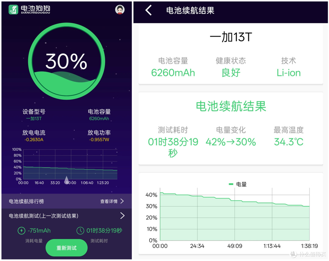 一加13T vs 小米15：小屏旗舰手机如何选？