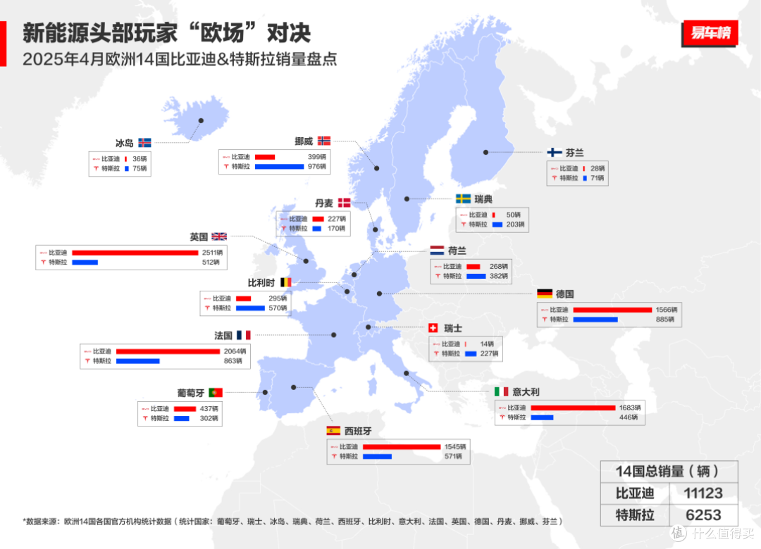 比亚迪汽车荣膺1-4月销量冠军 超128万辆破局全球