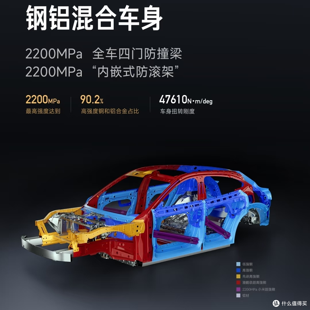 没有公布价格,小米YU7还有啥看点?