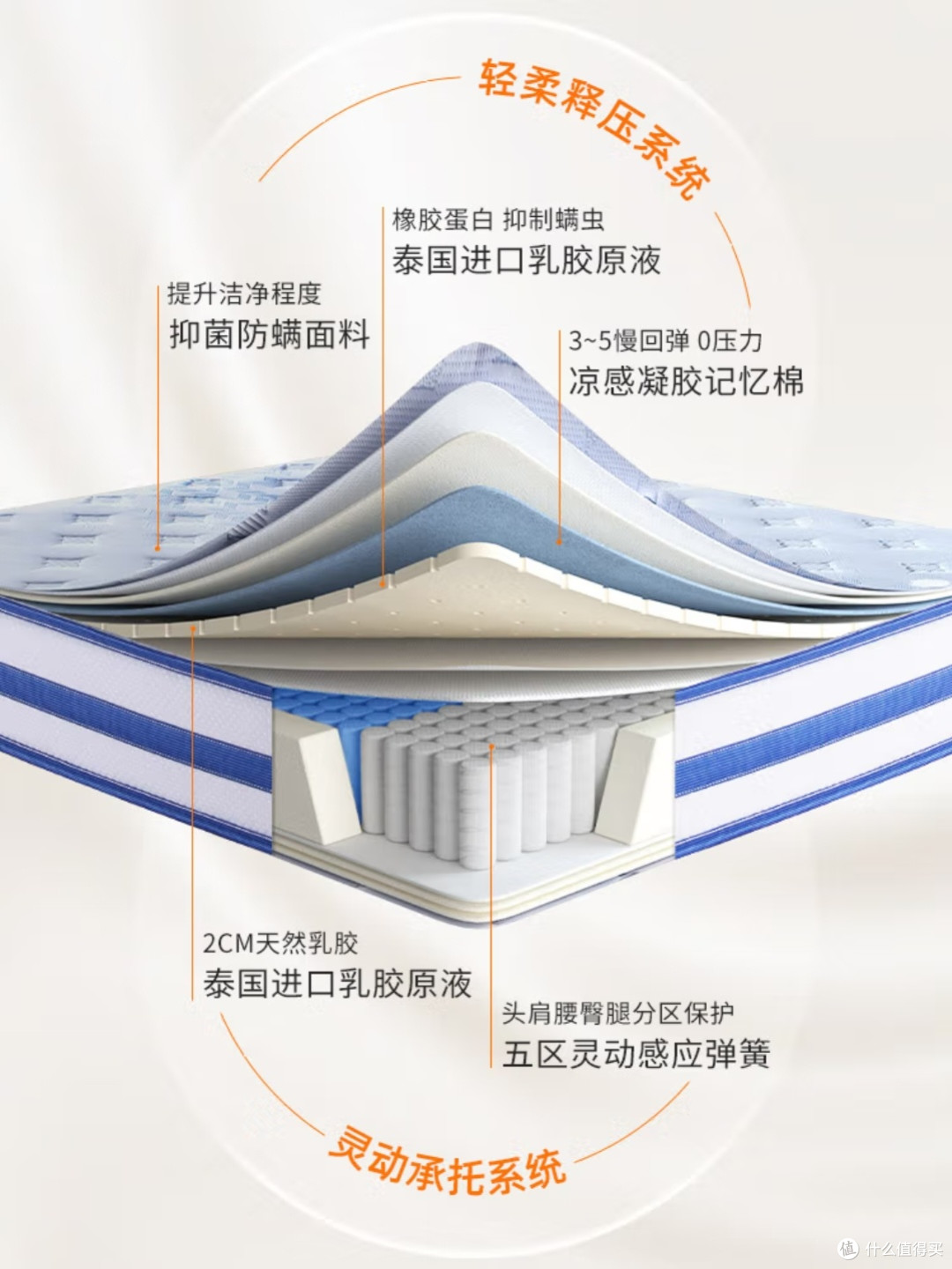 慕思乳胶床垫：分区支撑与静音