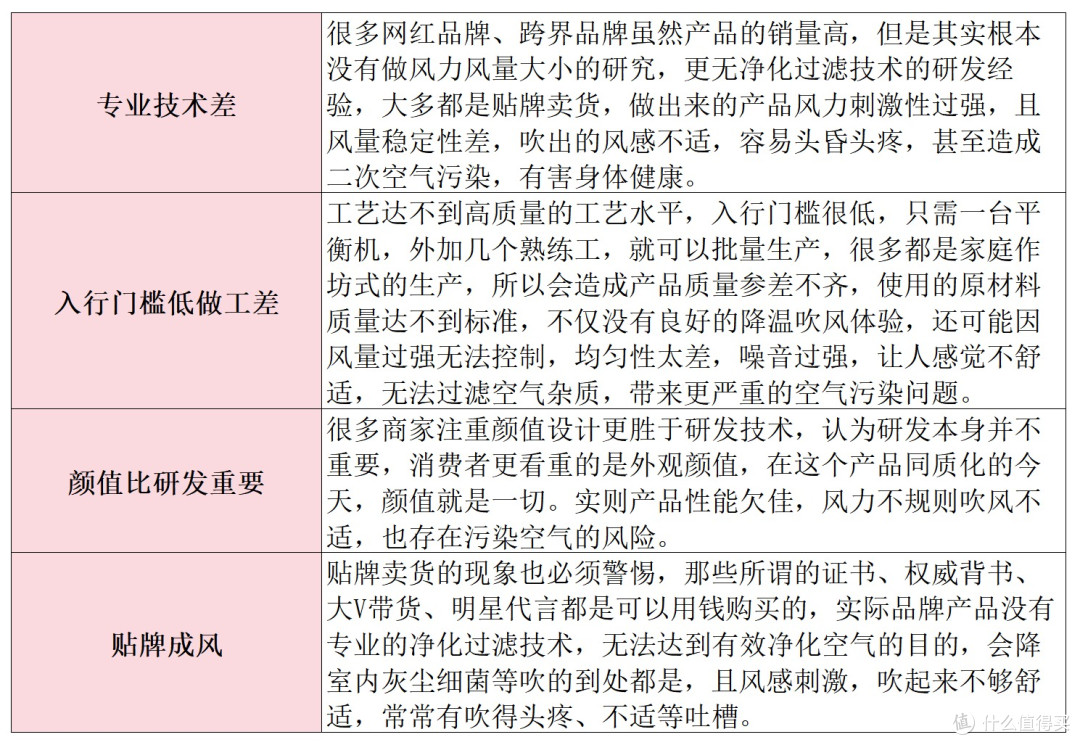 无叶风扇怎么选？宫菱、戴森等品牌推荐榜单真实测评！不要错过