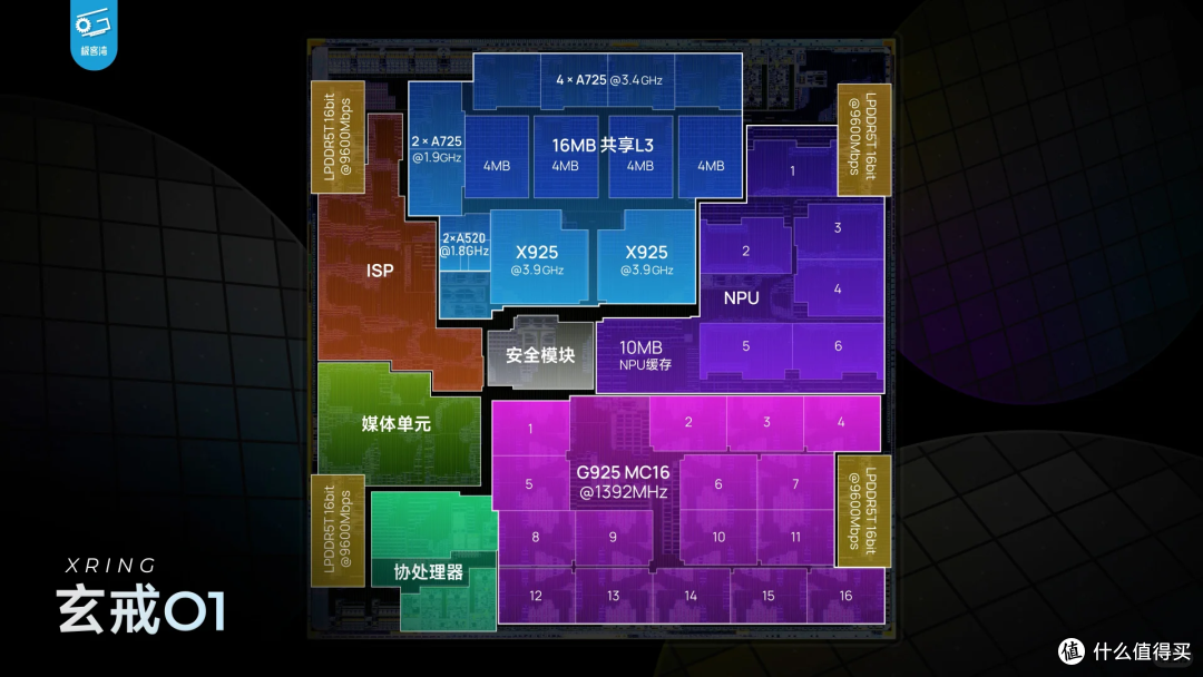 从手机到生态!玄戒 O1 如何开启小米智能新纪元
