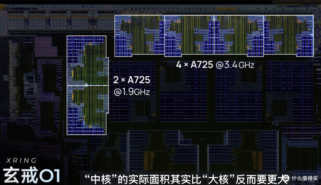 从手机到生态!玄戒 O1 如何开启小米智能新纪元