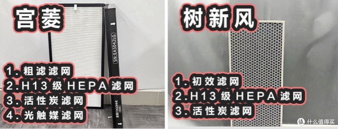 树新风、宫菱空气净化器好不好?怎么选?测评对比除醛性能