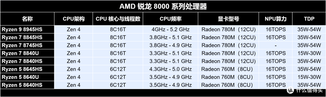 早两年买7840HS的都笑了！2025年迷你机市场分析与产品推荐