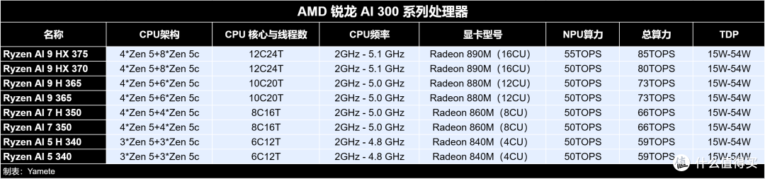 早两年买7840HS的都笑了！2025年迷你机市场分析与产品推荐