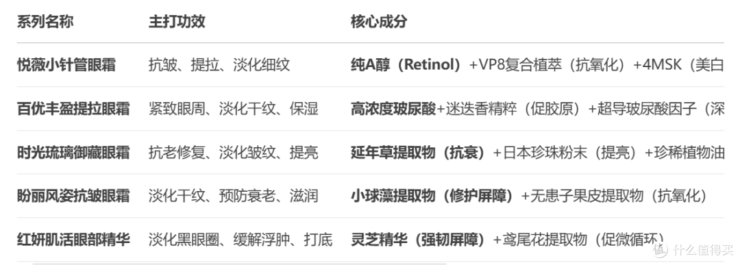 资生堂眼霜 性价比分析建议 买前必看 深度分析