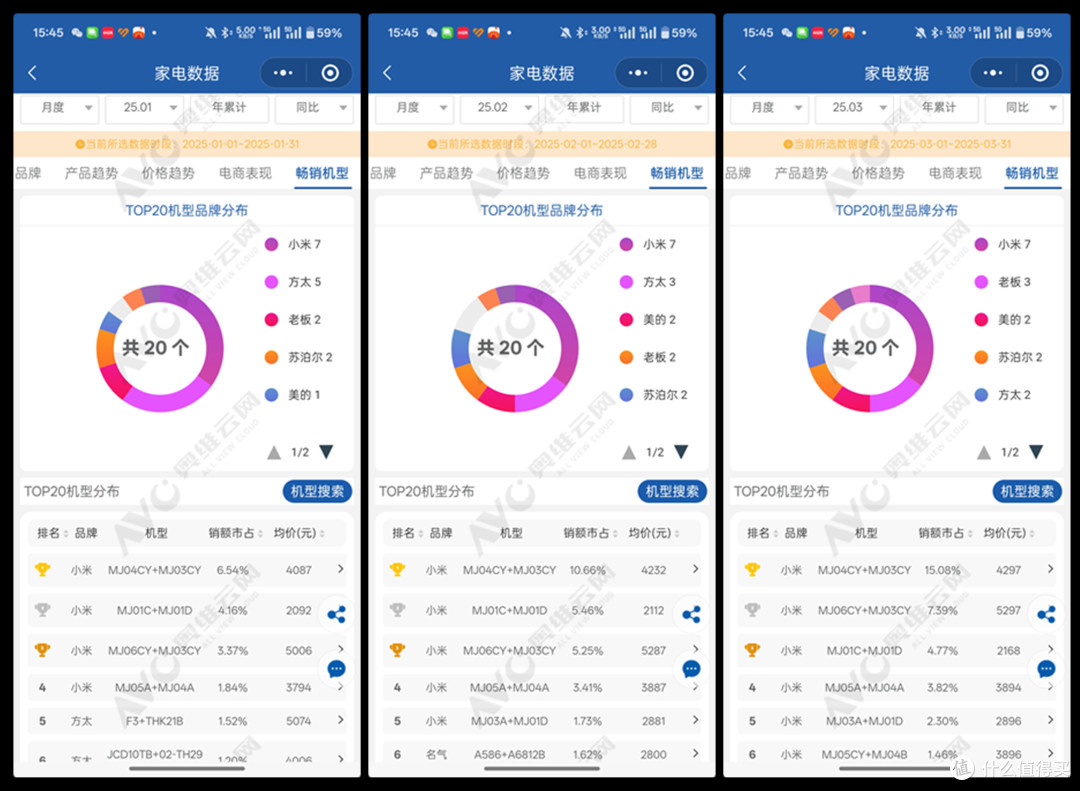 618预购之厨房家电添置——米家净烟机S2套装安全下车!