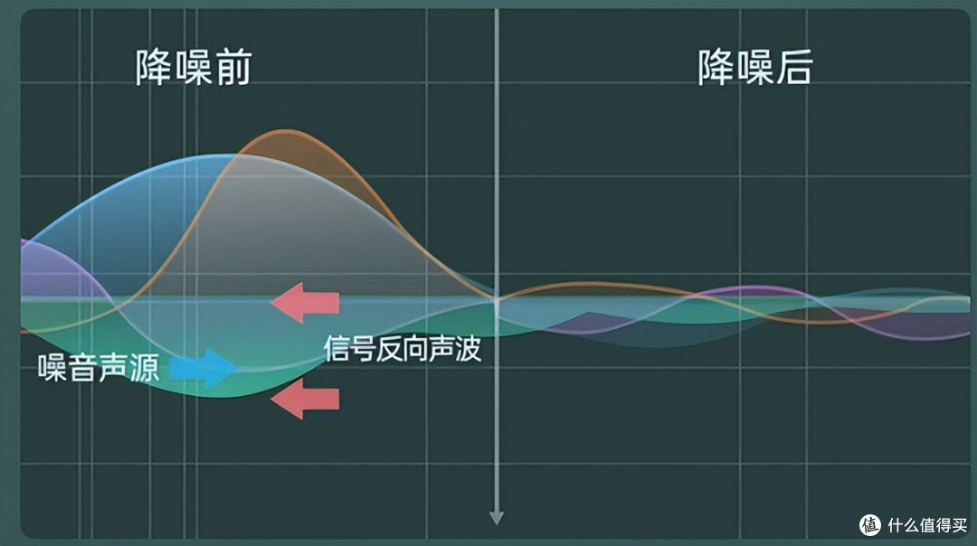 助听器会越戴越听不见吗?助听器怎么选?助听器老年人哪种好?