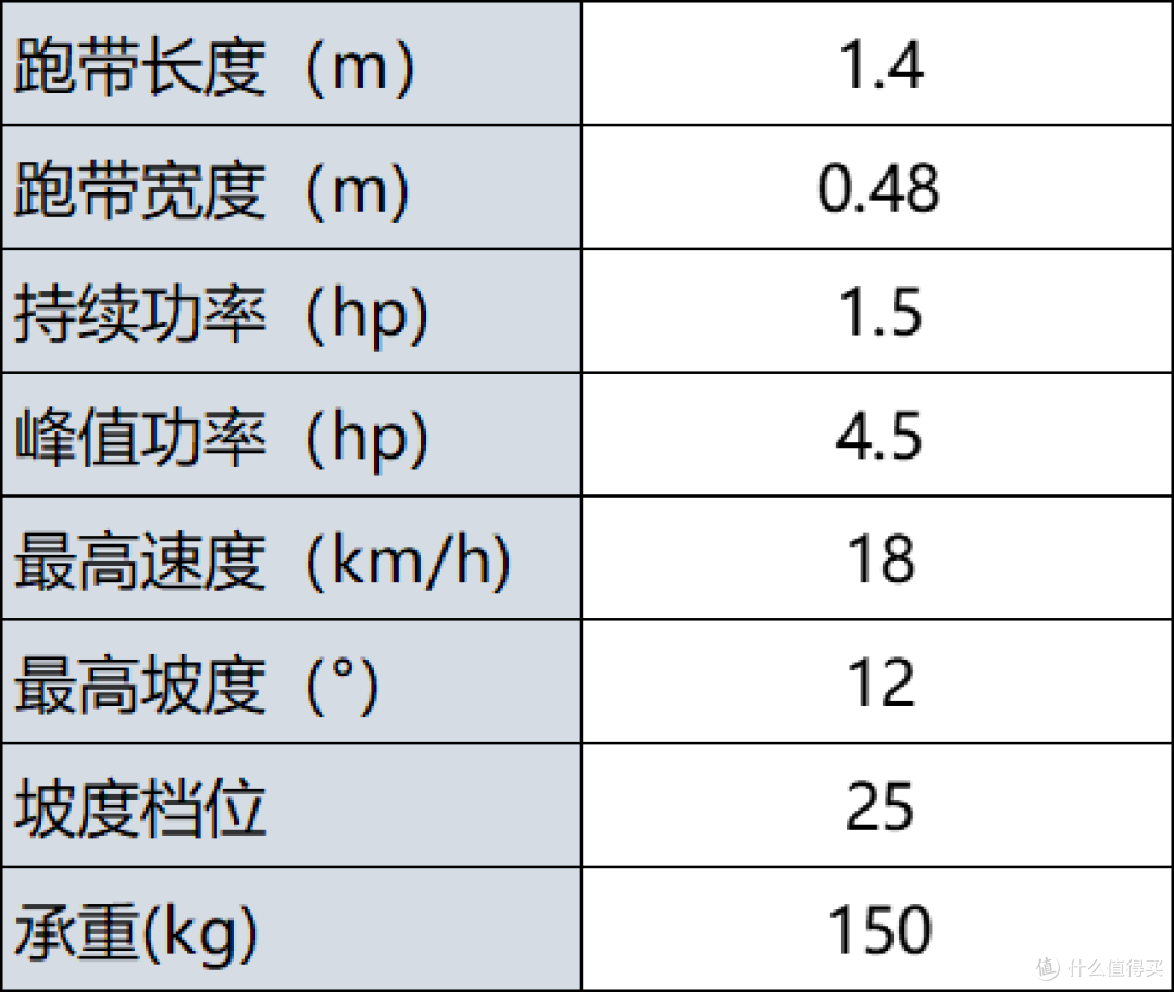 极致性能和新手友好并存 I 麦瑞克幻影X5 Ultra 跑步机测评