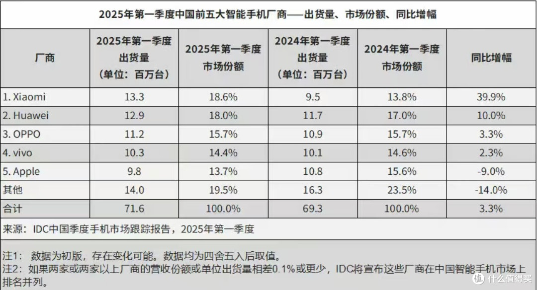 安卓手机创新:吸引苹果用户的磁力