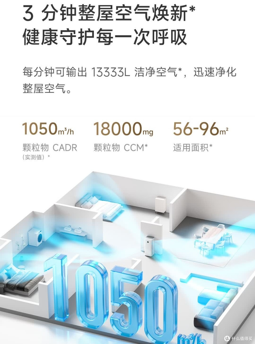 米家小米空气净化器5Pro：深度解析家庭空气健康守护者