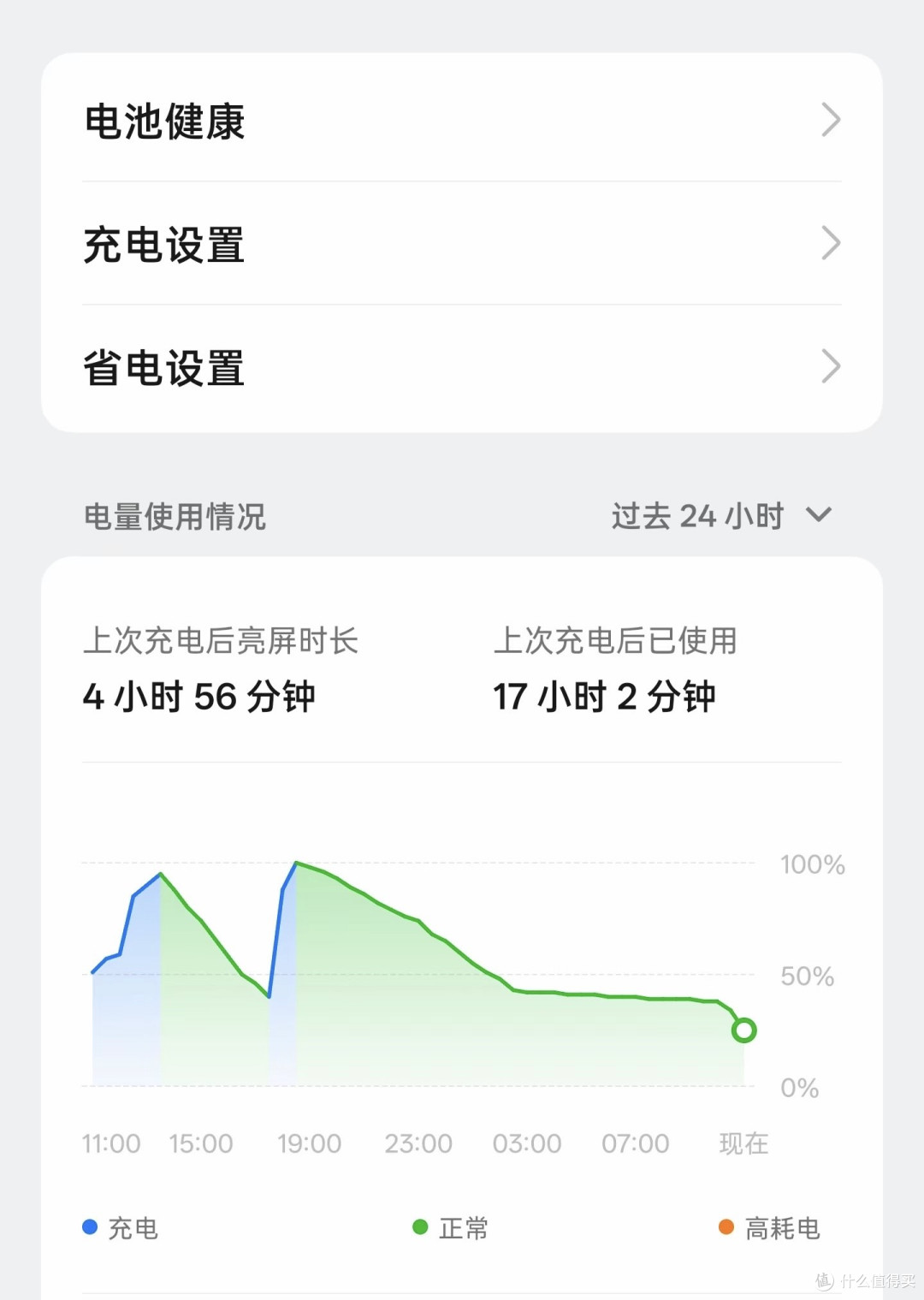 再冲OPPO的首发我是狗——首发X8ultra体验分享
