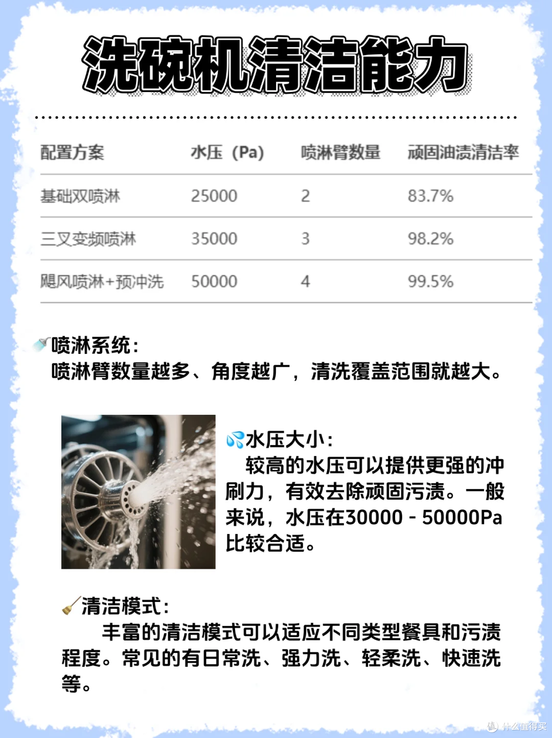 亲测!洗碗机选购攻略,一篇教你精准避坑!