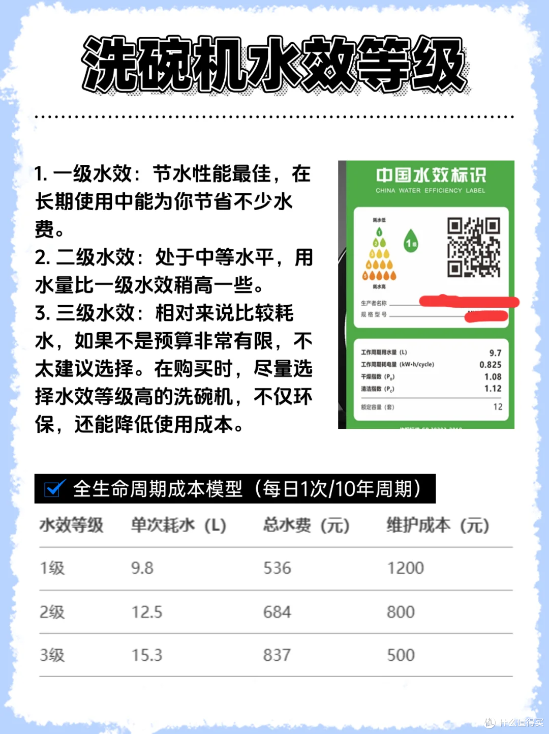亲测!洗碗机选购攻略,一篇教你精准避坑!