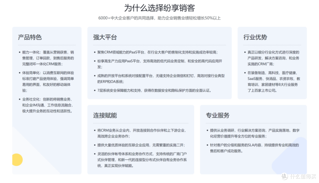 在线crm系统盘点：13款主流 CRM 系统哪家强？