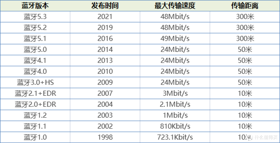 小米开放式耳机值得买吗?全网真实测评PK小米、南卡开放式耳机