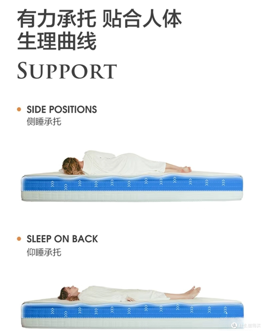 睡眠浅闭眼入!喜临门白骑士plus床垫