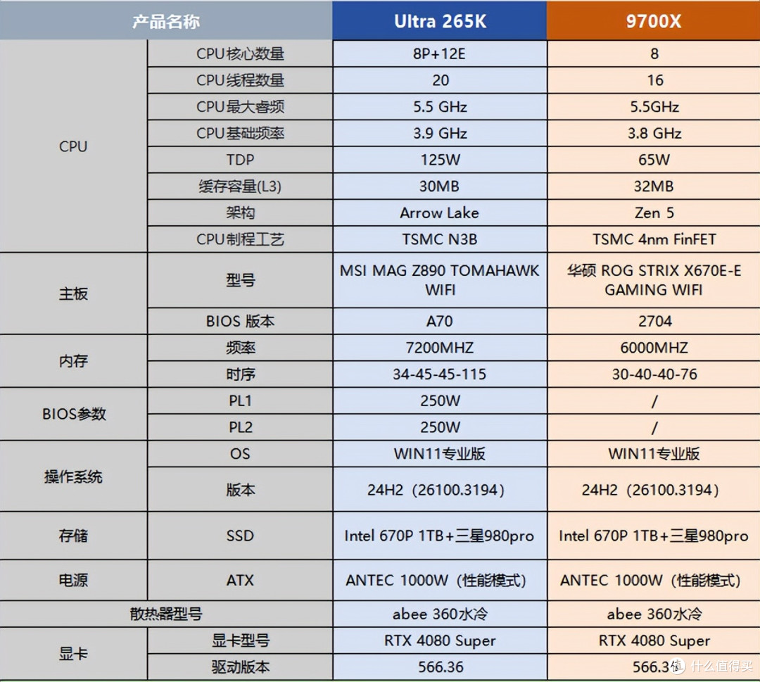 Ultra 265K装机推荐:兼顾AI创作与游戏性能的全能平台