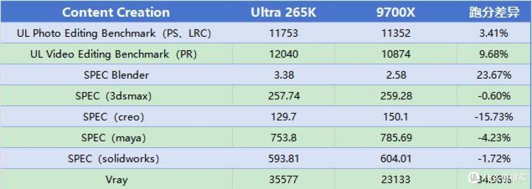 Ultra 265K装机推荐:兼顾AI创作与游戏性能的全能平台