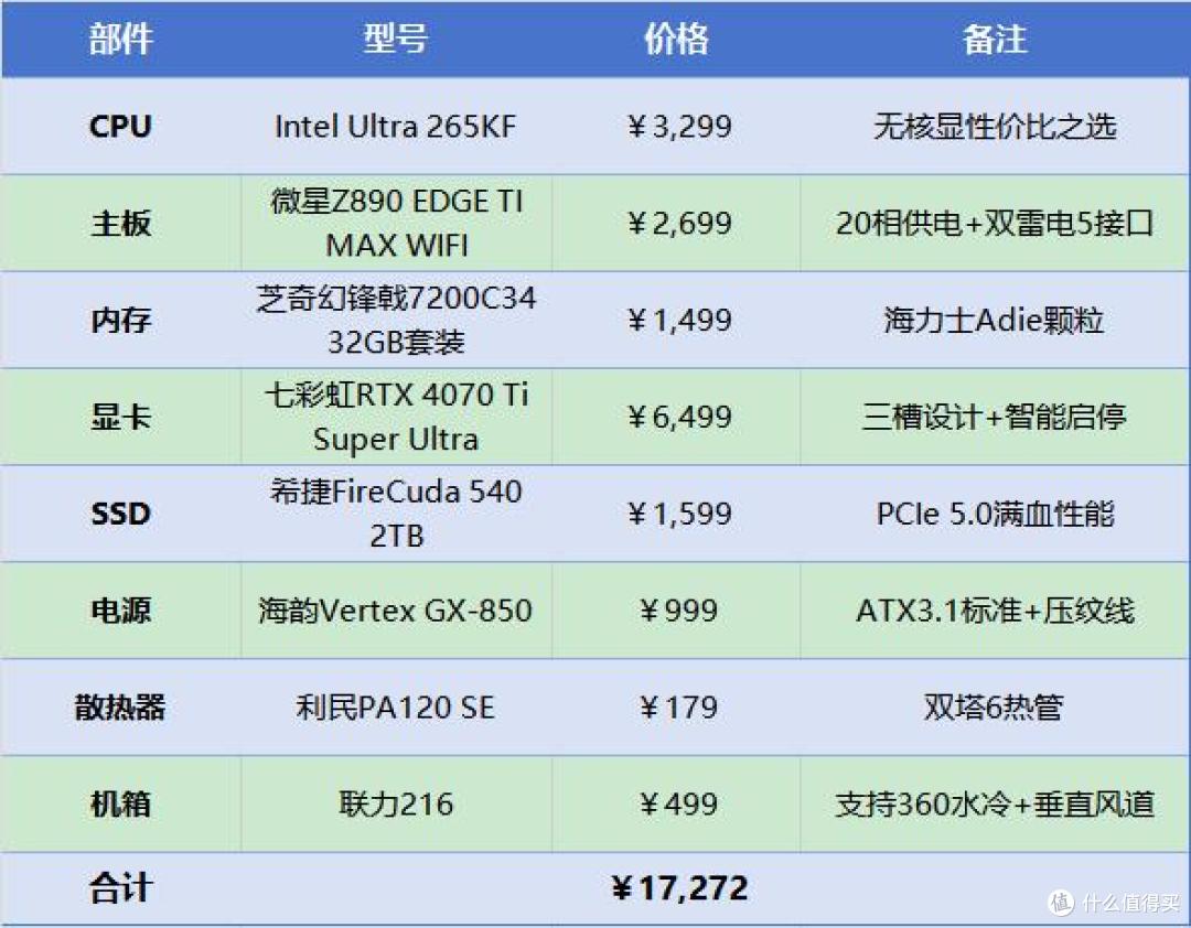 Ultra 265K装机推荐:兼顾AI创作与游戏性能的全能平台