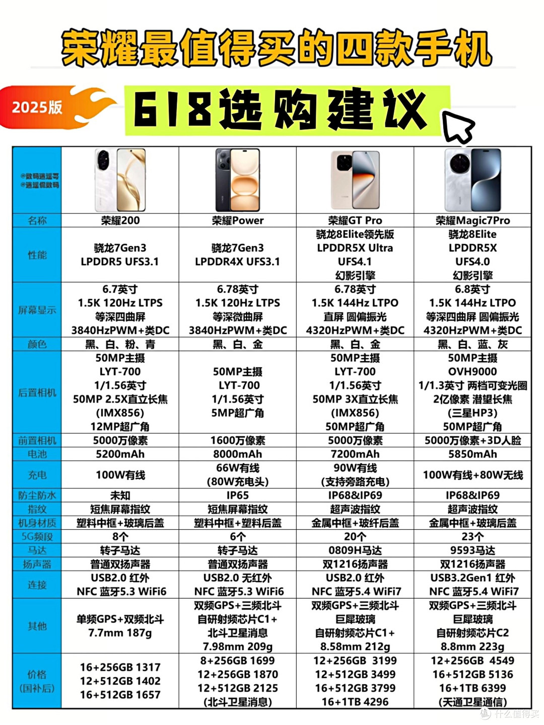 荣耀618手机推荐|这四款手机性价比高